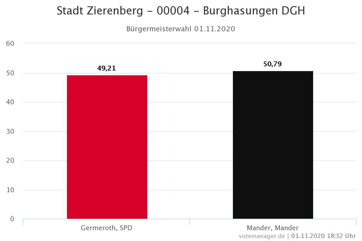 Manchmal gewinnt auch der Bessere!