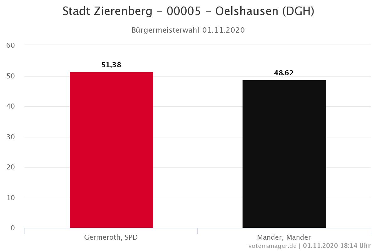 Leider gewinnt nicht immer der Bessere!