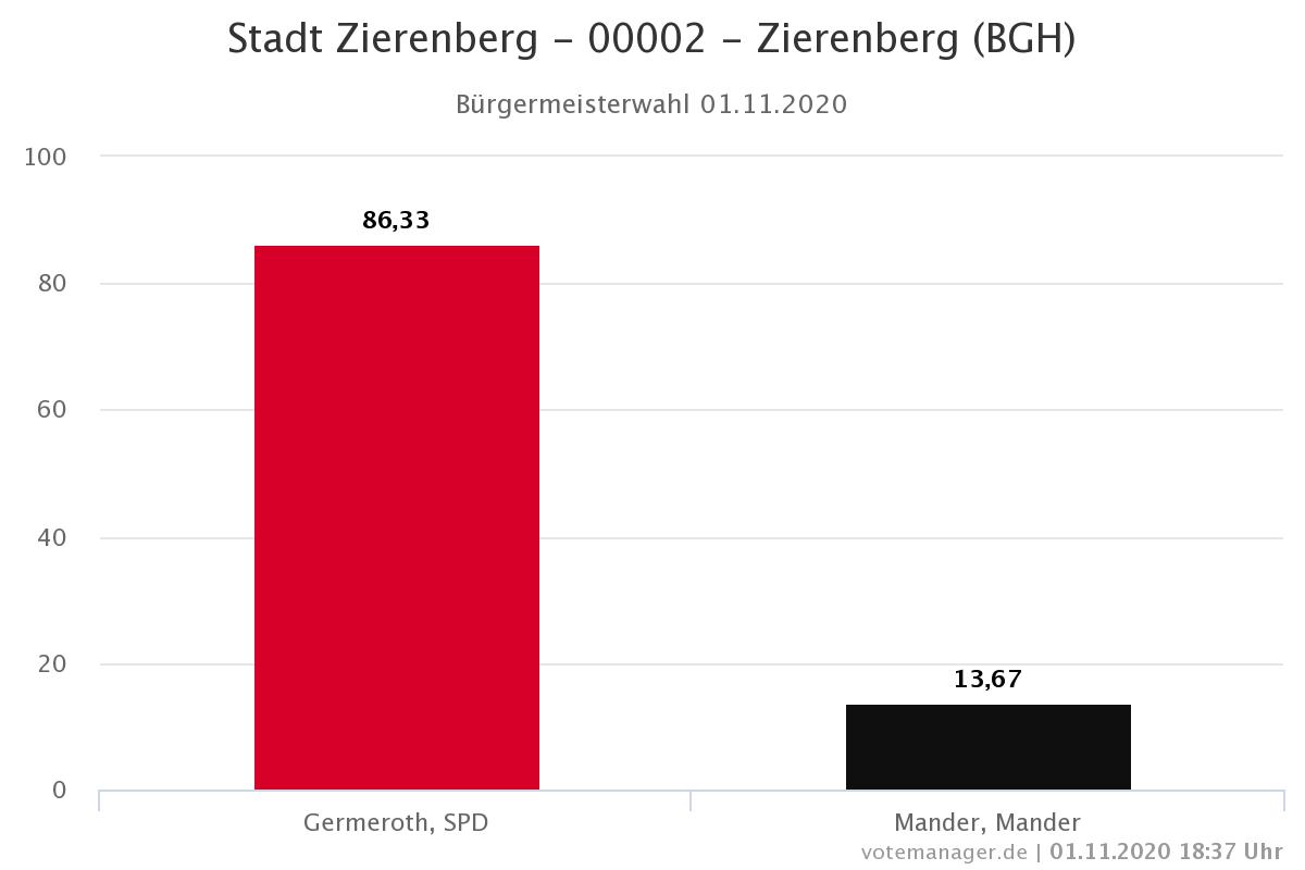 Leider gewinnt nicht immer der Bessere!