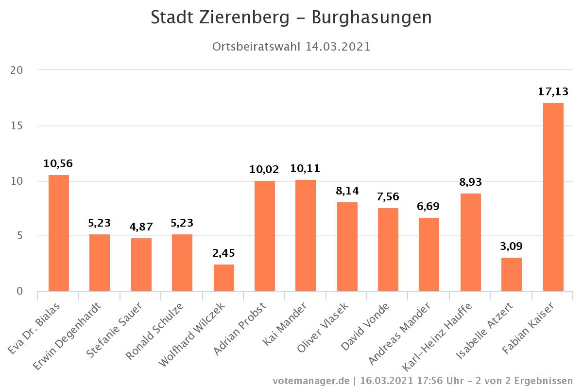 OB Burghasungen