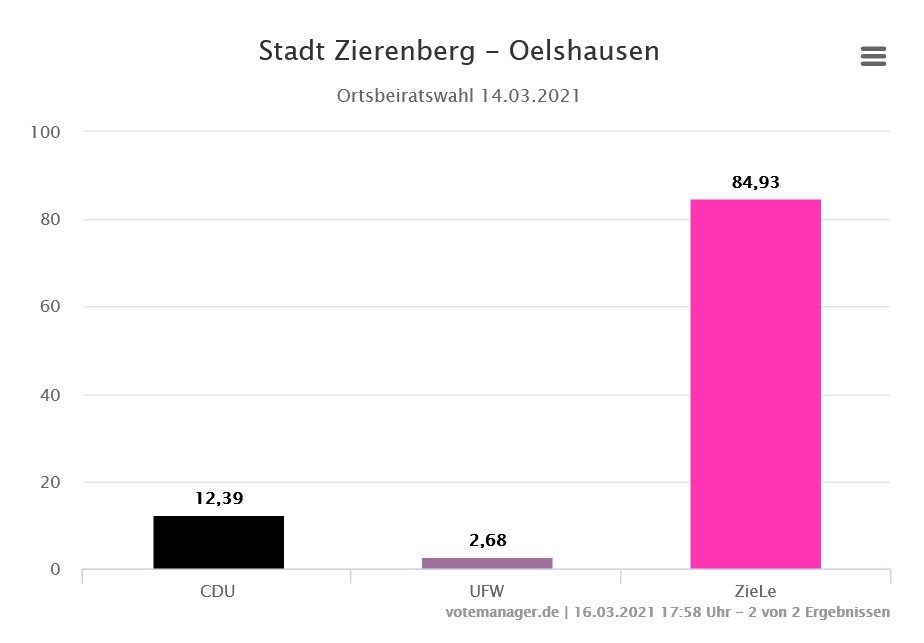 OB_Wahl_2021