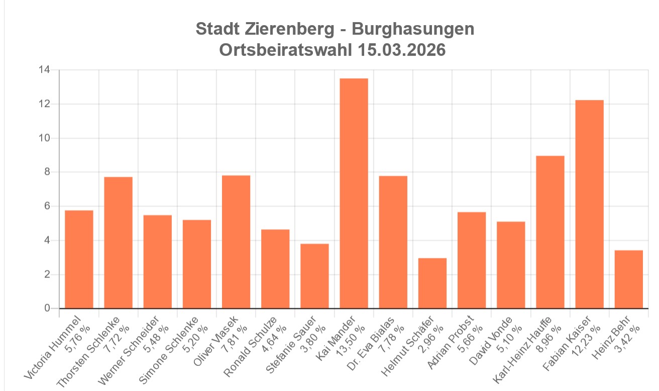 OB Burghasungen