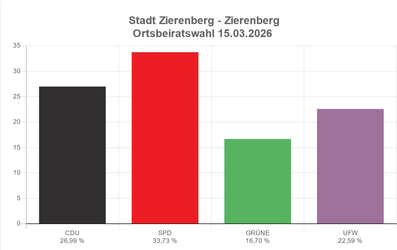 OB Oberelsungen