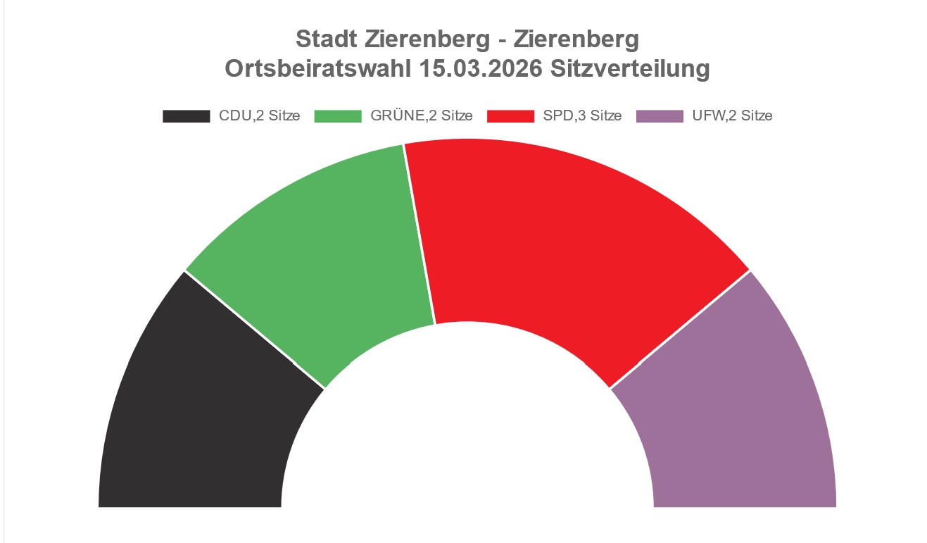 OB Oberelsungen