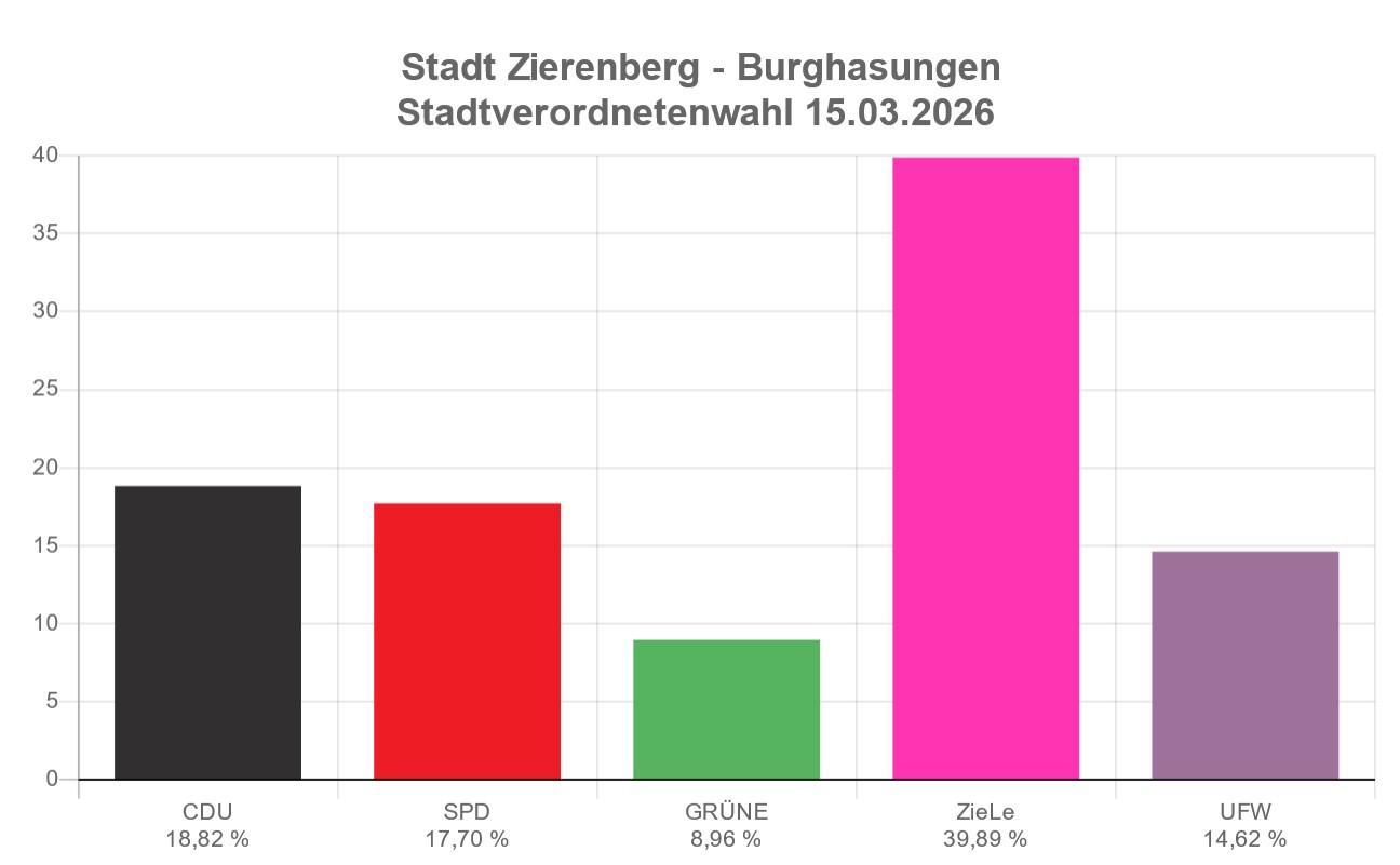 Stavo-Burghasungen