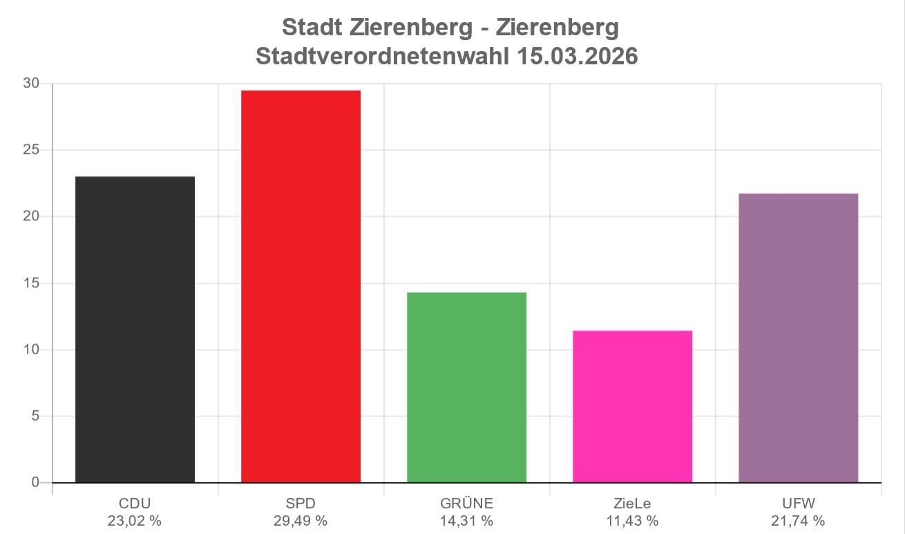 Stavo-Mitte